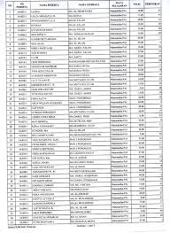 Soal ksm terintegrasi tingkat mi (madrasah ibtidaiyah) diterbitkan october 30, 2020. Pengumuman Hasil Penilaian Ksm 2016 Man 2 Ponorogo