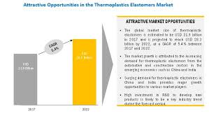 Thermoplastic Elastomers Market Global Industry Forecast