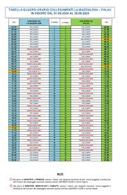 Traghetti cambiano gli orari a Settembre. Ecco la tabella dei collegamenti  – La Maddalena WebTV