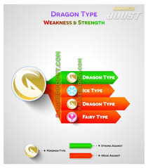 dragon strengths and weaknesses dragon type pokemon type