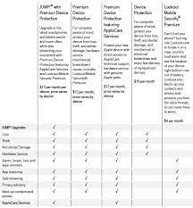 The process for how warranty exchanges are done has changed, though. T Mobile S Premium Device Protection Now Includes Applecare Services For Iphone And Ipad At Absolutely Zero Additional Cost T Mobile Newsroom