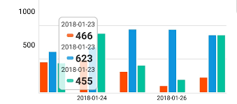 React Native Pure Chart