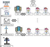 Intelligent power grid monitoring and management strategy ...