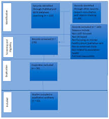 This video will dive deep into what the heck each term. Ijerph Free Full Text The Politics Of Lgbt Health Inequality Conclusions From A Uk Scoping Review Html