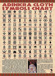 Afrika Adinkra Symbols African Symbols Painted On