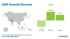 Check spelling or type a new query. India S Growth To Rebound To 11 In Fy2021 Moderate To 7 In Fy2022 Asian Development Bank