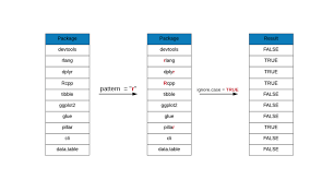 It is often used as a convention in declaring classes in many languages. Demystifying Regular Expressions In R R Bloggers