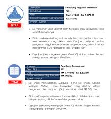 Gaji, kelayakan dan deskripsi tugas penolong pegawai perubatan gred u29, u32, u36. Syaza Nazura On Twitter Kekosongan Part 2 Pustakawan Penolong Pegawai Tadbir Penolong Pegawai Veterinar Penolong Pustakawan Penolong Pegawai Farmasi Penolong Pegawai Perubatan Penolong Akauntan Penolong Jurutera Https T Co