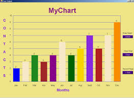 Drawing A Dynamic Chart In C Codeproject