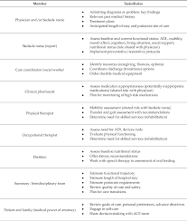 Care for patient after discharge from the acute care in the hospital. Pdf The Acute Care For Elders Unit Model Of Care Semantic Scholar