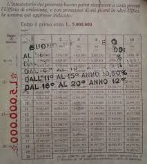 È ammissibile lo scorporo senza quietanza nulla osta, pertanto, a che il debitore poste italiane scorpori, dalla somma totale dei buoni fruttiferi, il minor importo richiesto da uno dei coeredi, tenendo a disposizione il residuo per gli altri coeredi. Buoni Fruttiferi Postali Le Sezioni Unite Chiudono Il Cerchio Analisi E Prospettive Avvocato Felice Raimondo