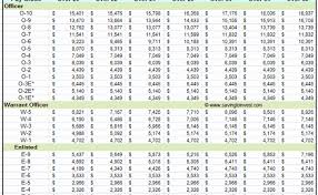 75 Bright Militarypay Scale
