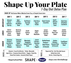 7 Day Diet Meal Plan Chart Bedowntowndaytona Com