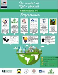 El día mundial del ambiente fue establecido por la organización de las naciones unidas (onu) en su resolución, el 15 de diciembre de 1977.se celebra desde 1974 el 5 de junio de cada año, fecha con la que se dio inicio a la conferencia de estocolmo en 1972. Hoy Dia Mundial Del Medio Ambiente En La Utp