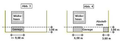 Kostenfreier Bauantrag Fur Ihr Carport Infos Hier Premium Carportwerk
