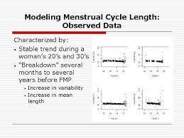 Understand how to start tracking your menstrual cycle and what to do about irregularities. Modeling Menstrual Cycle Length In Pre And Perimenopausal
