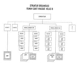 Contoh soal farmasi rumah sakit. Struktur Organisasi Instalasi Farmasi Rs Tipe C