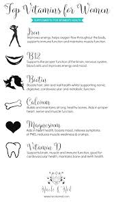 Glucaric acid is found in our bodies as well as in fruits and vegetables such as oranges. The Best Vitamins For Women S Health Nicole O Neil Real Housewives Of Sydney Blog Good Vitamins For Women Vitamins For Women Health Tips For Women