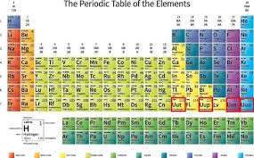 Four New Elements Get Their Names Proposed