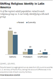 7 Key Takeaways About Religion In Latin America Pew