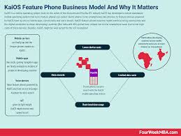 To download firefox for kaios, visit the following url: Kaios Feature Phone Business Model And Why It Matters So Much Fourweekmba