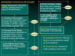 Interpretation Flow Chart Ppt Download