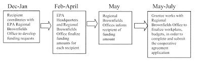 Federal Register Comprehensive Environmental Response