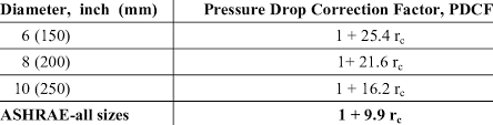 Pressure Drop Correction Factor Of Three Sizes Of Flexible
