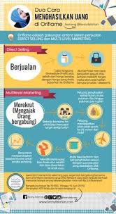 Simak kutipan tentang kopi selengkapnya di sini. 14 Ide 5 Tips Mengajak Orang Gabung Bisnis Pengetahuan Motivasi Bisnis
