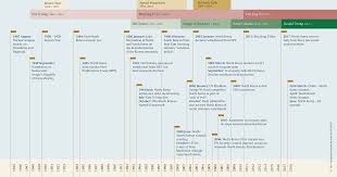 Facets Of The North Korea Conflict Swp