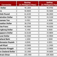 The following shows that day's exchange rate of the currency pairs. Us Dollar To Philippine Pesos Currency Exchange Rates