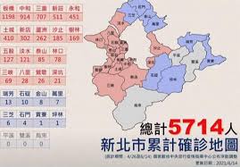 Jun 09, 2021 · 個案分佈以新北市162例最多，其次為台北市63例，桃園市15例，苗栗縣12例，基隆市10例，彰化縣及南投縣各3例，宜蘭縣2例，台南市、嘉義市、台中市. æ–°åŒ—ç¢ºè¨º5714äººä¸€åœ–çœ‹å„å€åˆ†å¸ƒ