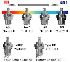 Abundant Rc Glow Plug Cross Reference Chart Champion Glow