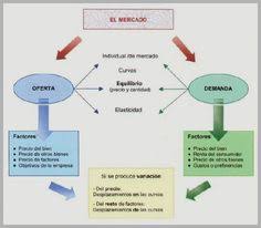 Este video fue ganador del concurso constitución en corto en el marco del congreso nacional centenario de la constitución, convocado por el colegio de. 20 Ideas De Mapas Mapa Conceptual Mapas Ensenanza De La Historia