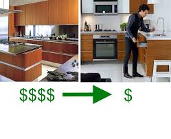 Maybe you would like to learn more about one of these? Comparing Snaidero To Ikea Euro Style Kitchen Cabinets