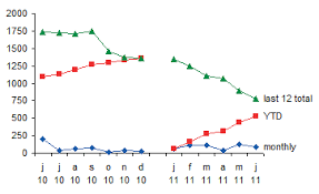 Z Chart To Monitor Web Traffic Peltier Tech Blog