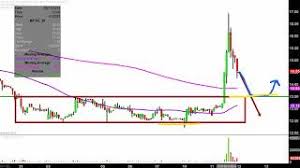 Bio Path Holdings Inc Bpth Stock Chart Technical