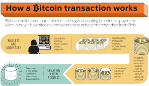 Adapun, peretasan adalah risiko yang serius, karena akan sulit mendapatkan jika kripto kamu hilang atau dicuri. Mengenal Lebih Dekat Bitcoin The Indonesia Capital Market Institute Ticmi