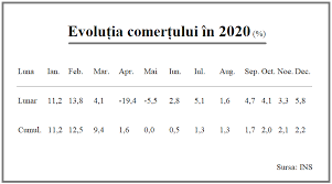 Acest calculator salarii brut net si total vă ajută să identificaţi salariul net, salariul brut şi salariul total introducînd doar una din cele 3 valori: Bancherul Institutul National De Statistica Ins Statistici Statistica Ins Salariu Pib Caen Salariu Mediu Pe Economie Salariul Brut Pe Economie