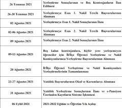 Lgs tercih sonucu nasıl öğrenilir? Lgs Tercih Sonuclari Ne Zaman Aciklanacak 2021 Lgs Yerlestirme Sonuclari Aciklandi Mi Meb E Okul Yeni Akit