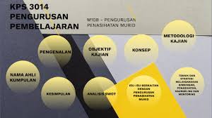 2.1 proses menasihati individu atau kumpulan. Pengurusan Penasihatan Murid By Shieda Minho