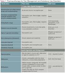 The book was originally commissioned due to the need in the field for more literature on the topic. You Say Pain I Say Addiction Let S Call The Whole Thing Off