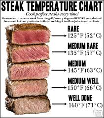 How to cook rare steak. Steak Temperature Chart For How Long To Cook Steaks How To Cook Steak Steak Temperature Cooking