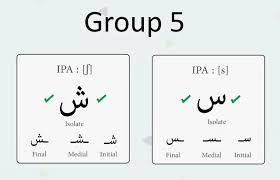 A group of butterflies can be called a kaleidoscope, flutter, flight, swarm, or wing. How To Write And Pronounce Arabic Alphabet The Glossika Blog