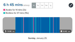 I Heart The Fitbit Charge Hr And Heres Why Mnn Mother