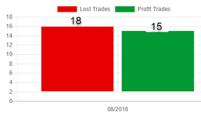 Bar Chart Issue Piecelabel Position Outside Doesnt