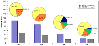 Istoric rate de schimb pentru 1 euro. Atmosphere Free Full Text Evaluating Atmospheric Pollutants From Urban Buses Under Real World Conditions Implications Of The Main Public Transport Mode In Sao Paulo Brazil Html