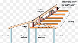Check spelling or type a new query. Rafter Png Images Pngwing