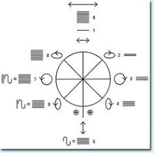 J) ein buch mit reiseinformationen ist „heilen mit kosmischen symbolen und botenstoffen am dienstag, dem 4 schon seit urdenklichen zeiten verwenden menschen intuitiv. 52 Heilen Mit Zeichen Ideen Heilen Homoopathie Heilung