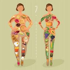 Things to Do Before Taking Weight Loss Supplements to Lose Weight Fast